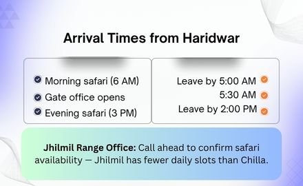 Route from Haridwar to Jhilmil Jheel gate