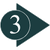 Step 3: Confirm and pay